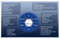 CẤU HÌNH, THIẾT LẬP INCOMING VÀ OUTGOING EMAIL TRÊN SHAREPOINT 2010