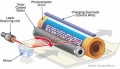 BẠN ĐÃ BIẾT CÁCH SỬ DỤNG MÁY IN LASER HIỆU QUẢ?
