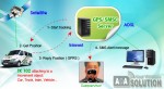 Tìm hiểu về công nghệ GPS