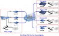 GIẢI PHÁP MẠNG RIÊNG ẢO (VPN - Virtual Private Network)