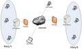 GIẢI PHÁP MẠNG BẢO MẬT FIREWALL VÀ KẾT NỐI TRUY CẬP TỪ XA (VPN)